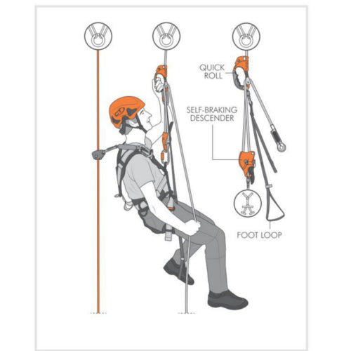 Quick Roll - Handsteigklemme mit Umlenkrolle