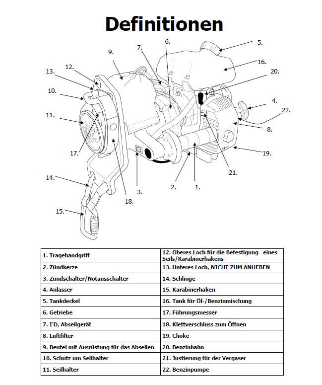 PME 2S Vergaser Dichtung