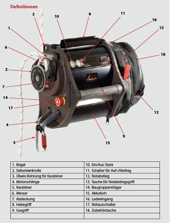 ActSafe Basiskurs SZP - Anwendertraining