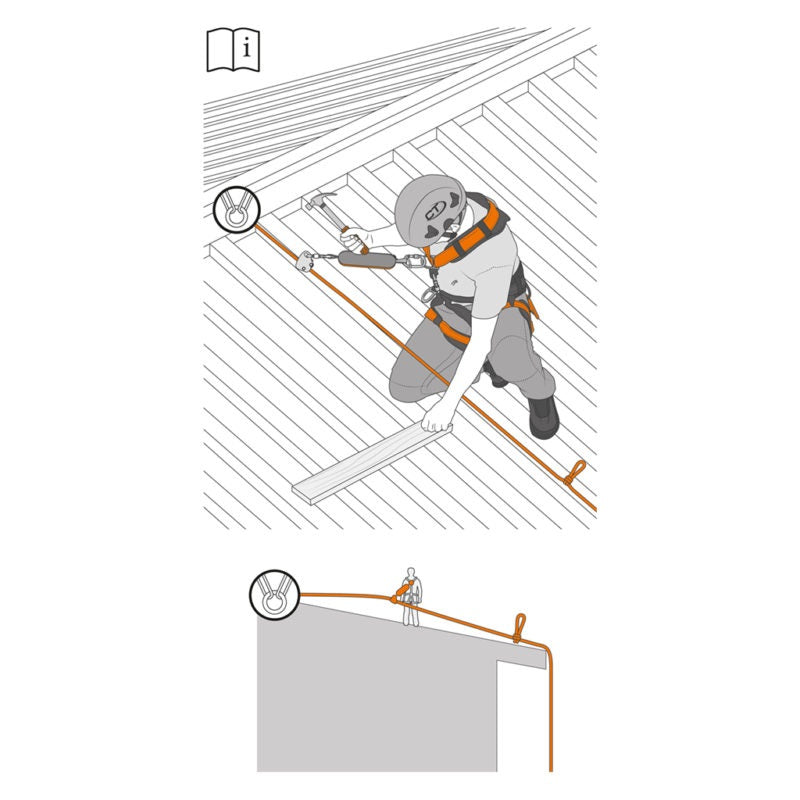 Easy Speed - Mitlaufendes Sicherungsgerät