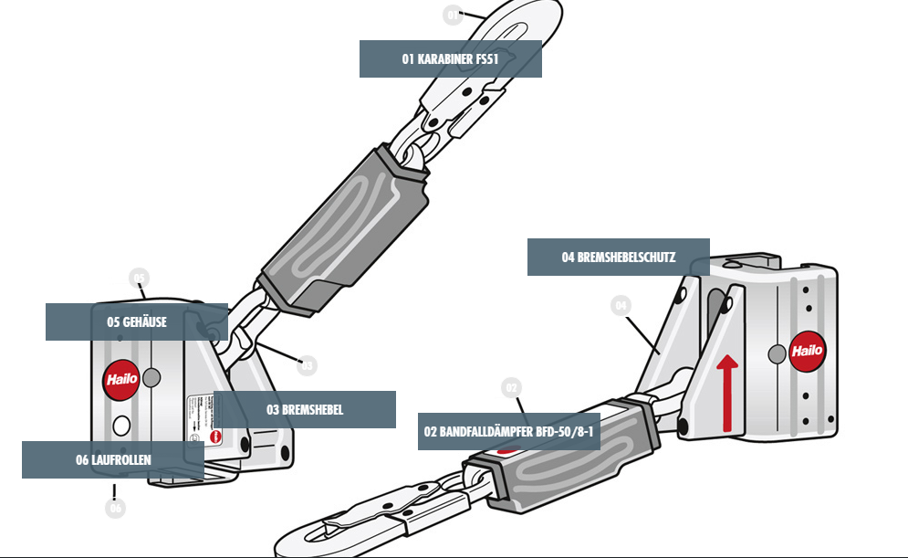 Auffanggerät SPL-50 R3 - Steigschutzläufer