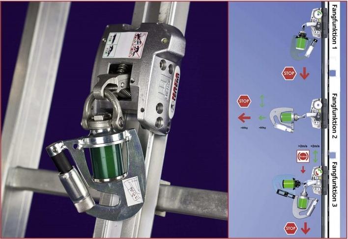 MultiSafe Fallschutzläufer Typ 0529.74.50 - Öffnungsmechanismus