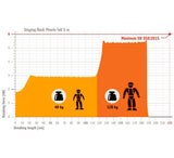 Phario - Klettersteigset