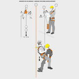 Sparrow 200R - Abseilgerät