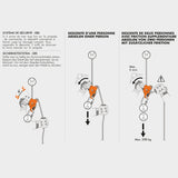 Sparrow 200R - Abseilgerät